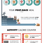Marathon Infographic